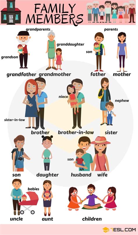 number of siblings in the family tagalog|Lesson 4.